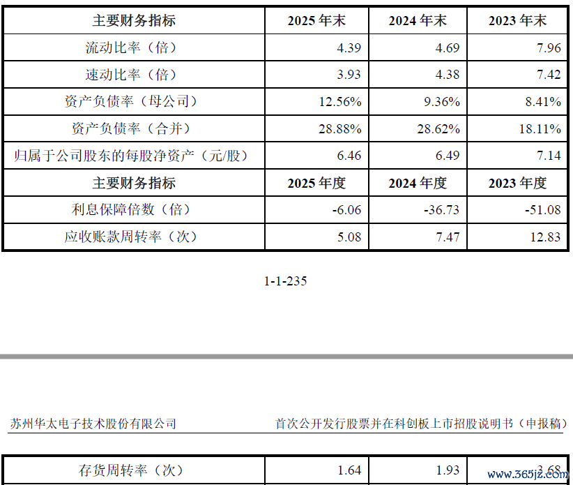 数据开首：公司公告、界面新闻算计部