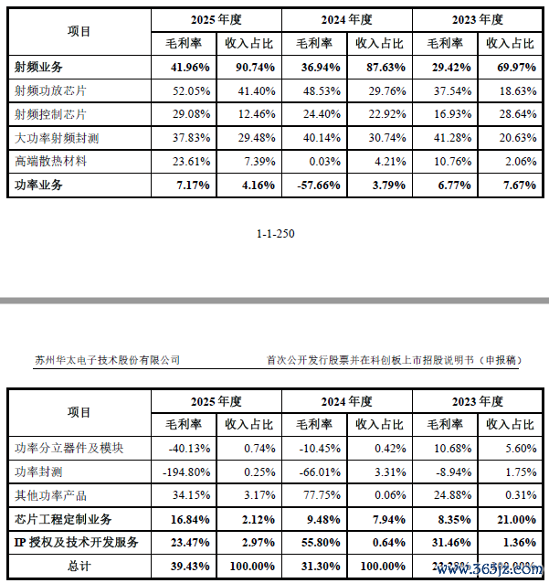 数据开首：公司公告、界面新闻算计部