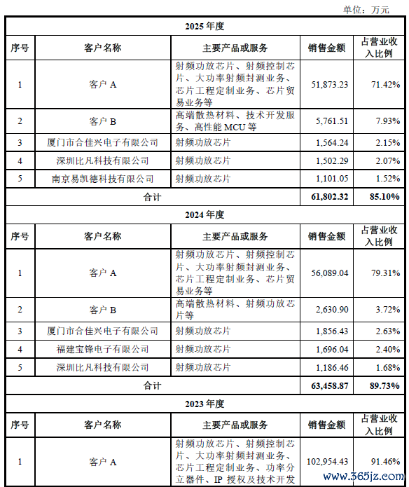 数据开首：公司公告、界面新闻算计部