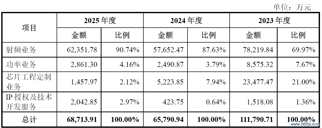 数据开首：公司公告、界面新闻算计部