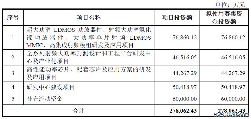 数据开首：公司公告、界面新闻算计部